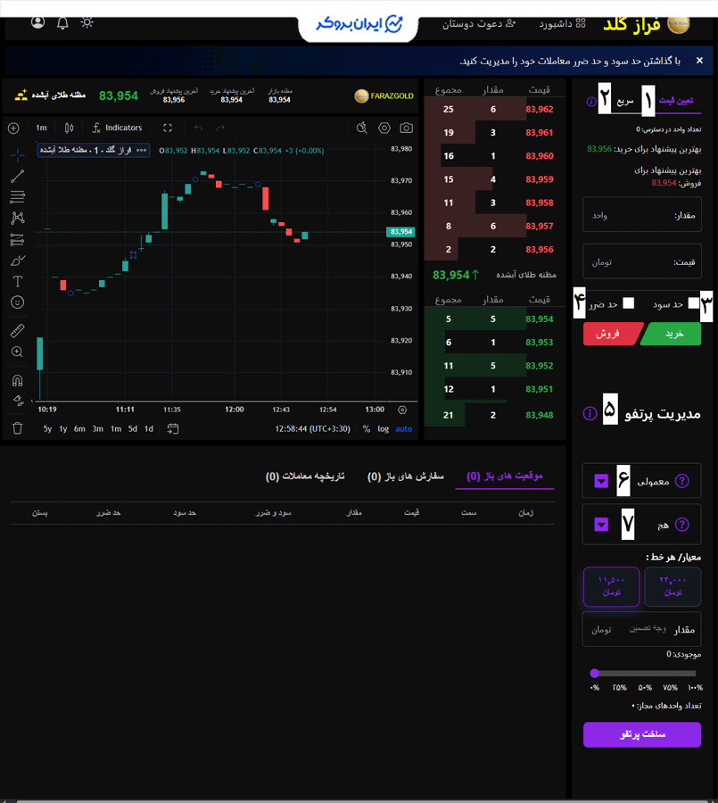 خرید و فروش در اتاق معاملاتی فراز گلد