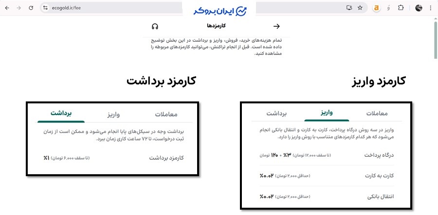 کارمزد واریز و برداشت در اکوگلد