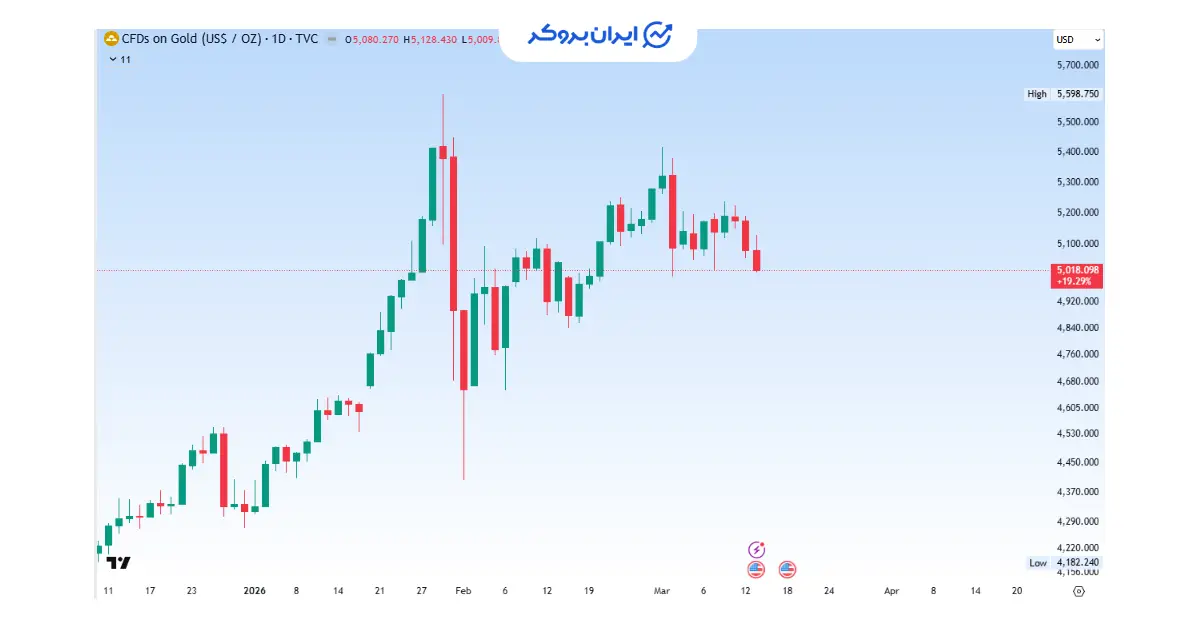 gold 30 085333