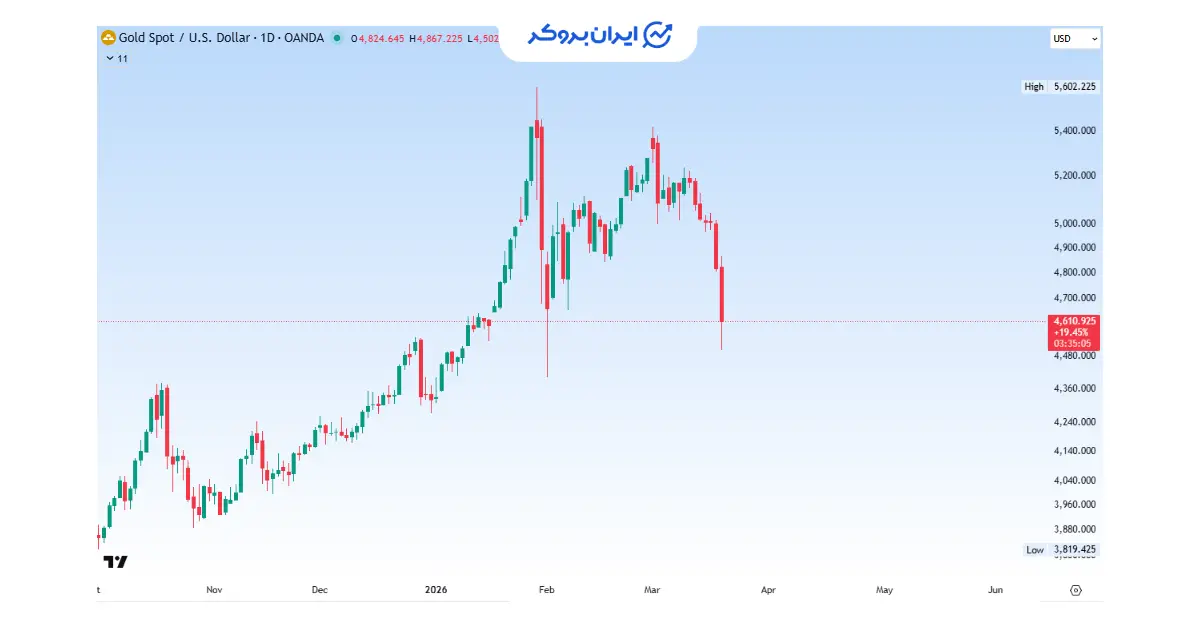 gold 32 1