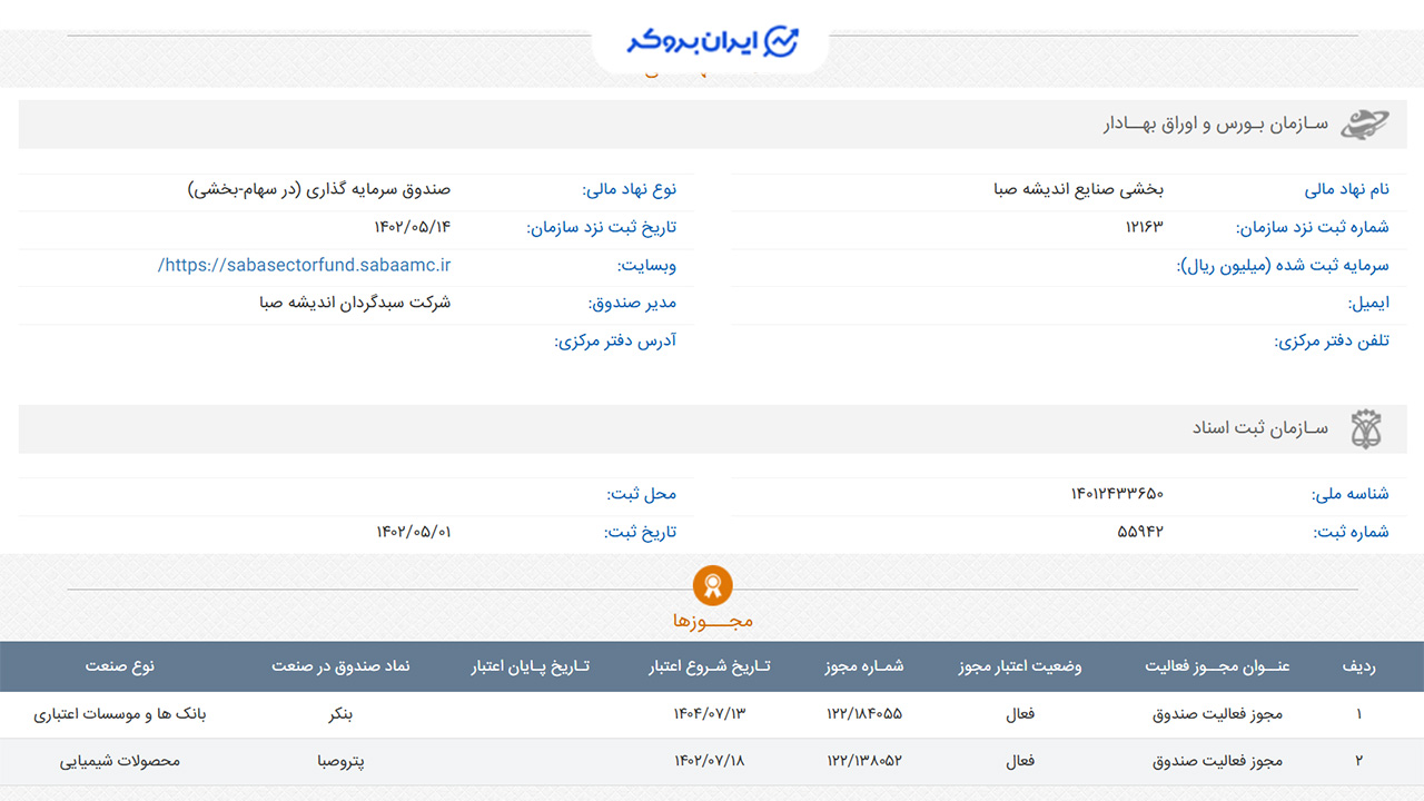 اطلاعات ثبتی صندوق بخشی صنایع اندیشه صبا