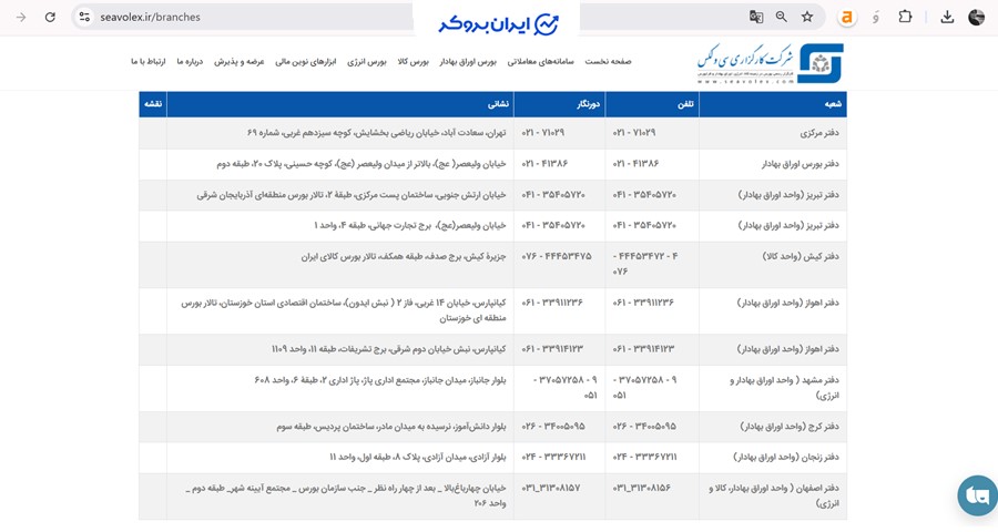 آدرس شعب کارگزاری سی ولکس