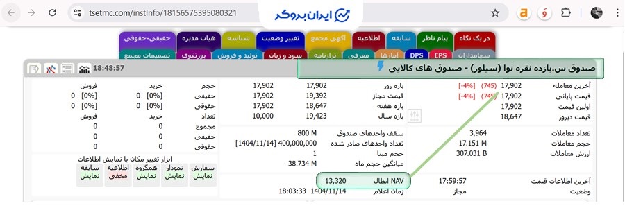 بررسی قیمت صندوق سیلور قبل خرید