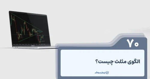 الگوی مثلث چیست؟ معرفی الگوی کنج در تحلیل تکنیکال