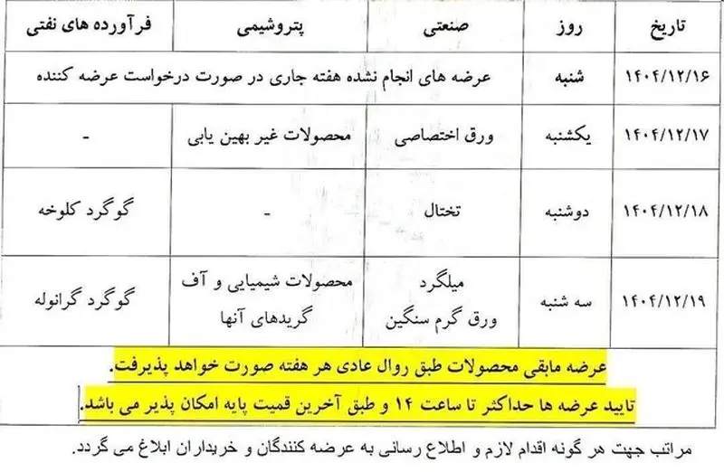 معاملات فیزیکی بورس