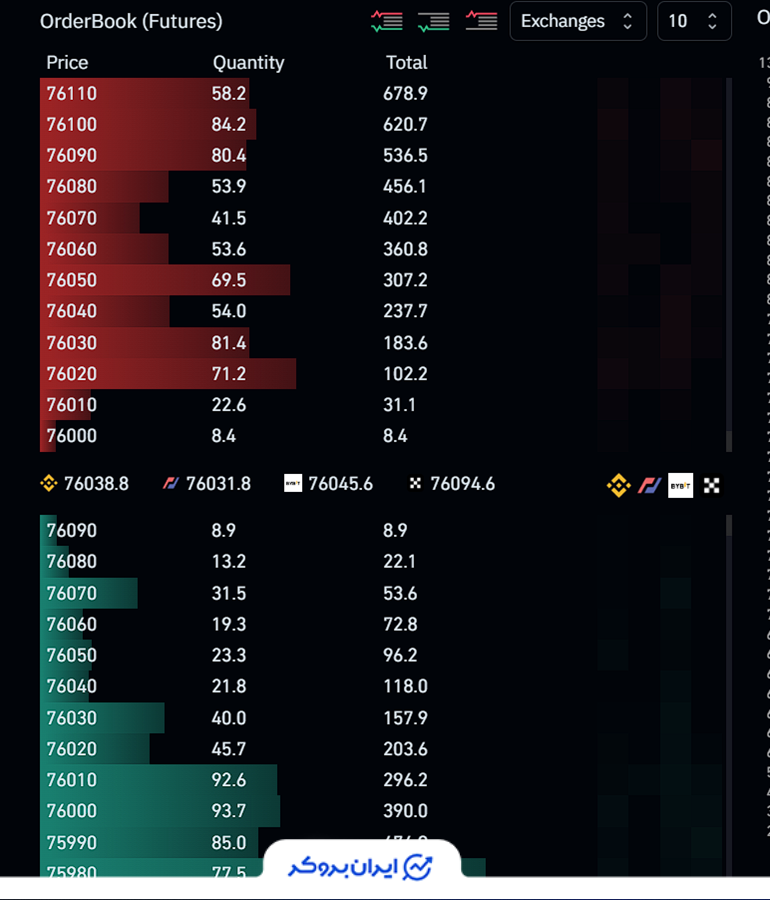 سفارش های خرید و فروش