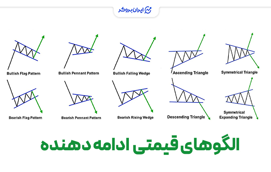 الگویهای قیمتی در تحلیل تکنیکال