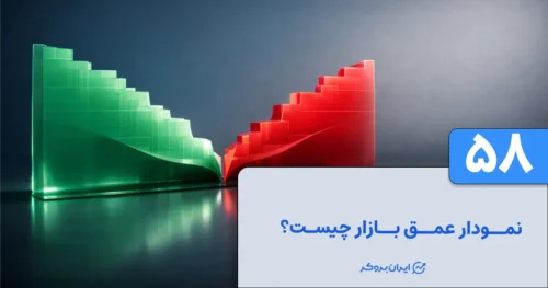 نمودار عمق بازار چیست؟