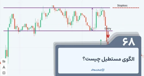 الگوی مستطیل چیست؟