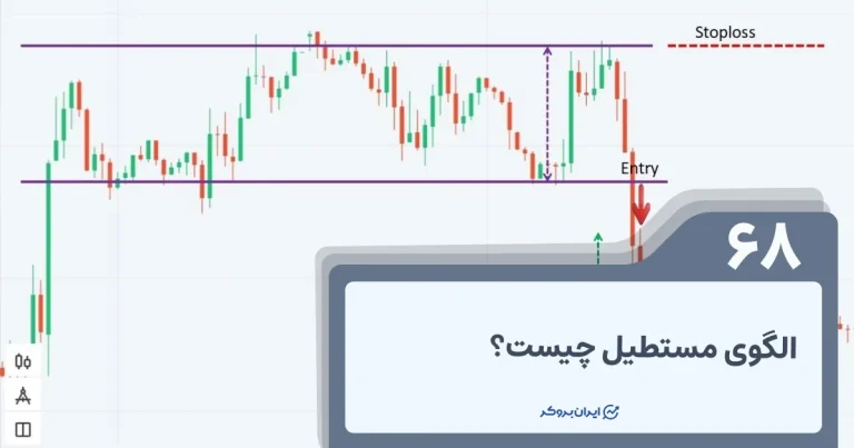 الگوی مستطیل چیست و چطور آن را در نمودار تشخیص بدهیم؟