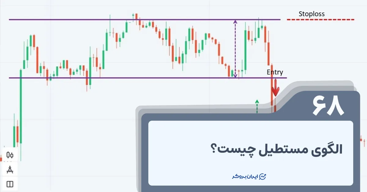 الگوی مستطیل چیست؟