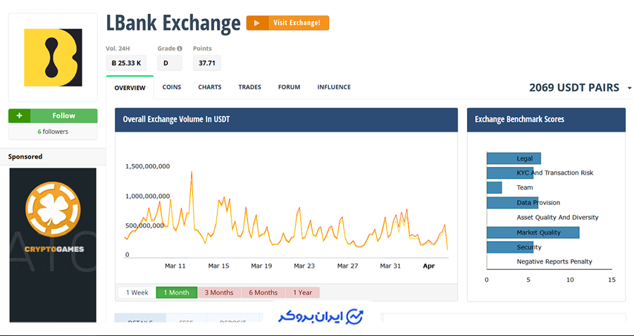 وضعیت صرافی ال بانک