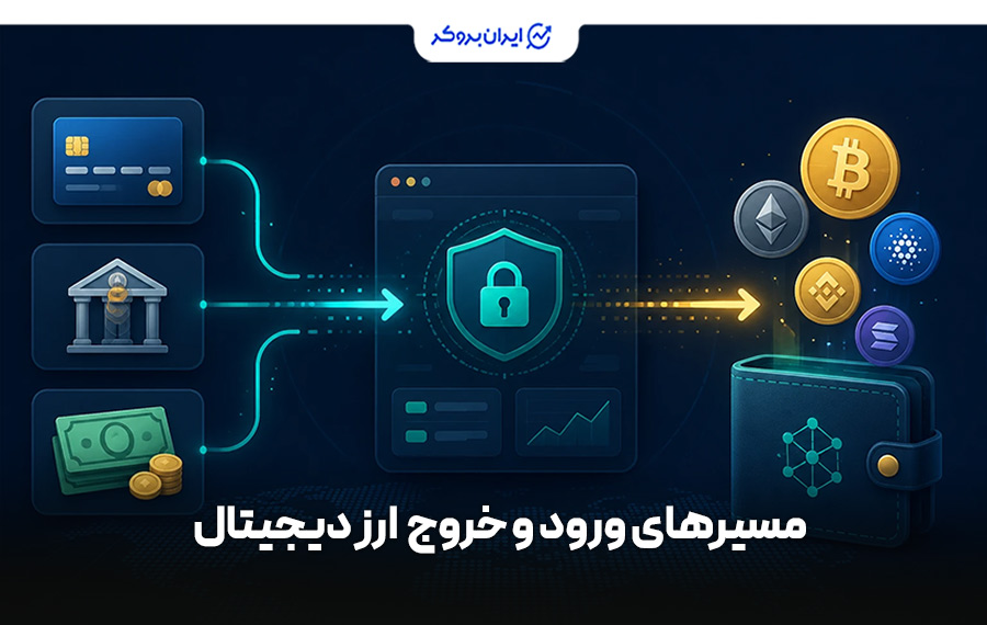 مسیرهای ورود (On-Ramp) و خروج (Off-Ramp) در ارز دیجیتال