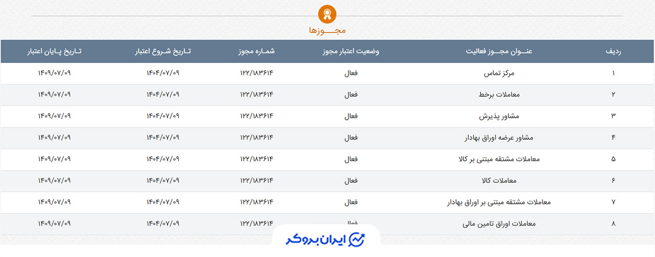 استعلام سایر مجوزهای فعالیت سی ولکس