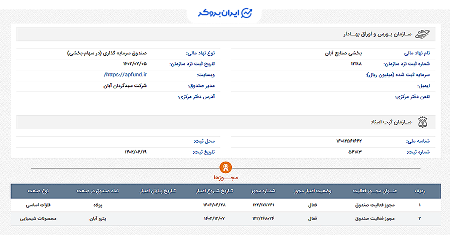اطلاعات ثبتی صندوق پولاد