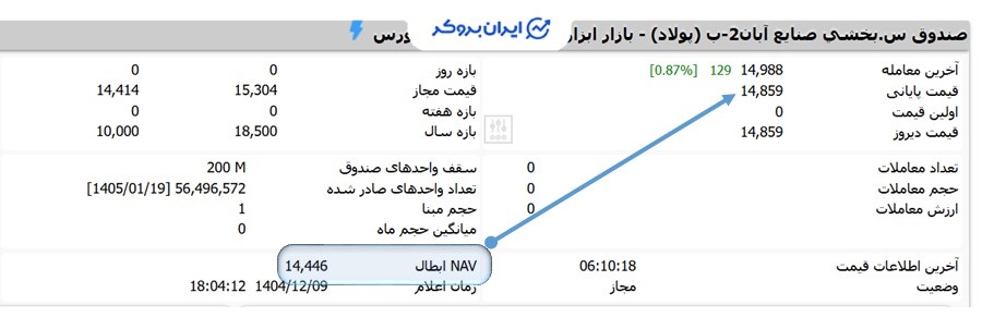 نماد پولاد در بورس