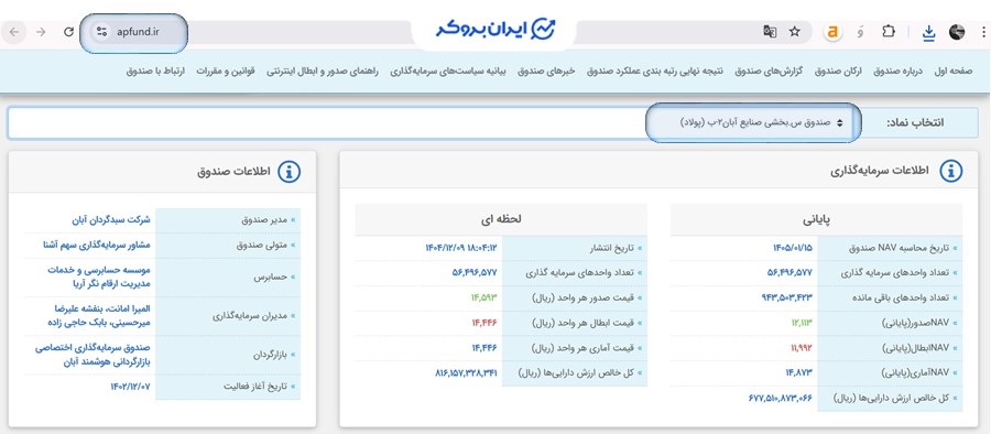 صندوق سهامی بخشی فلزات اساسی پولاد در سایت صنایع بخشی آبان