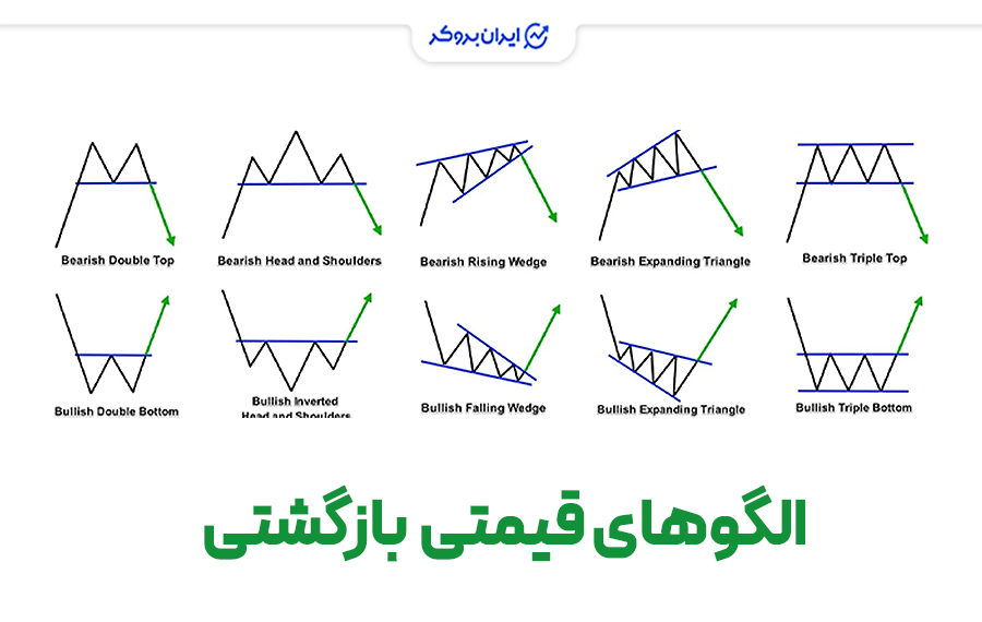 الگوهای قیمتی در تحلیل تکنیکال