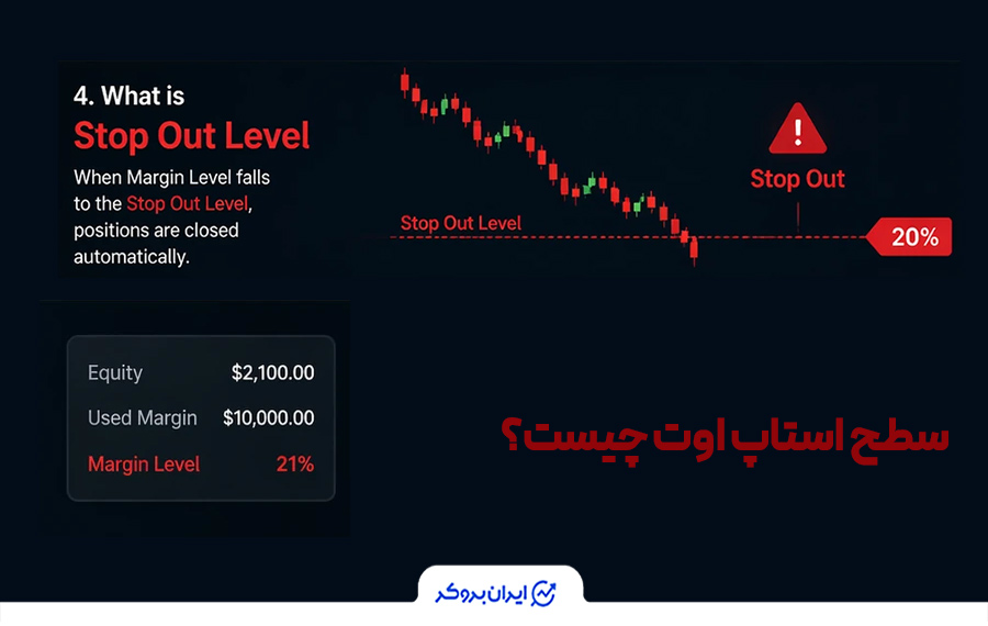 سطح استاپ اوت چیست؟    