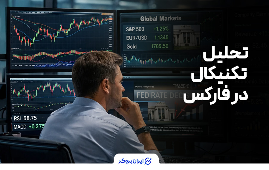 تحلیل تکنیکال در فارکس