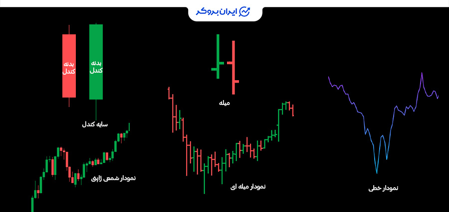 انواع نمودار در تحلیل تکنیکال