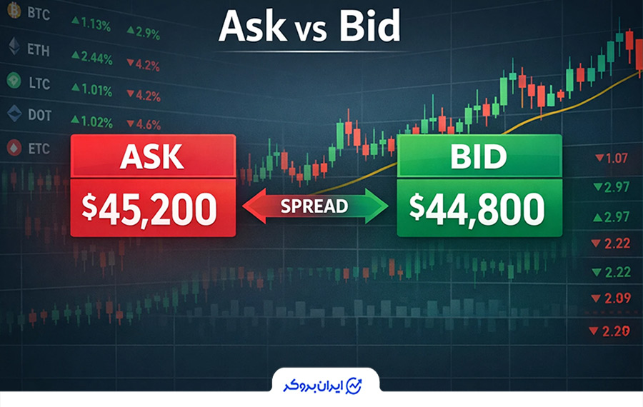 تفاوت Ask و Bid