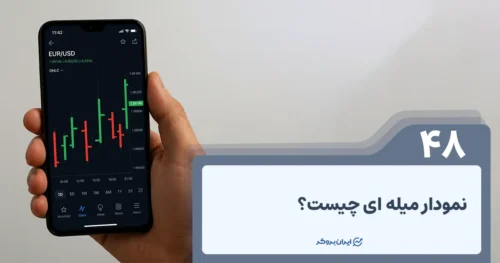نمودار میله‌ای (Bar Chart) در فارکس چیست؟