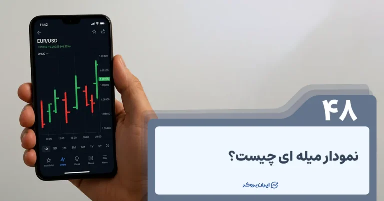 نمودار میله‌ای (Bar Chart) در فارکس چیست؟