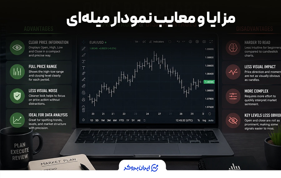 مزایا و معایب نمودار میله‌ای