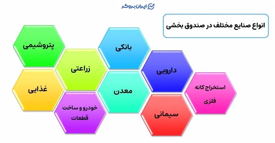 صنایع مختلف در صندوق بخشی