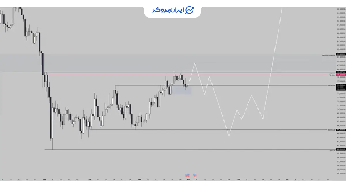 btc 45