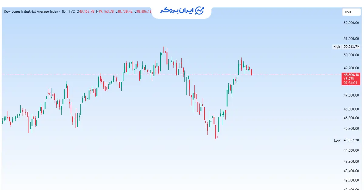 dow 1
