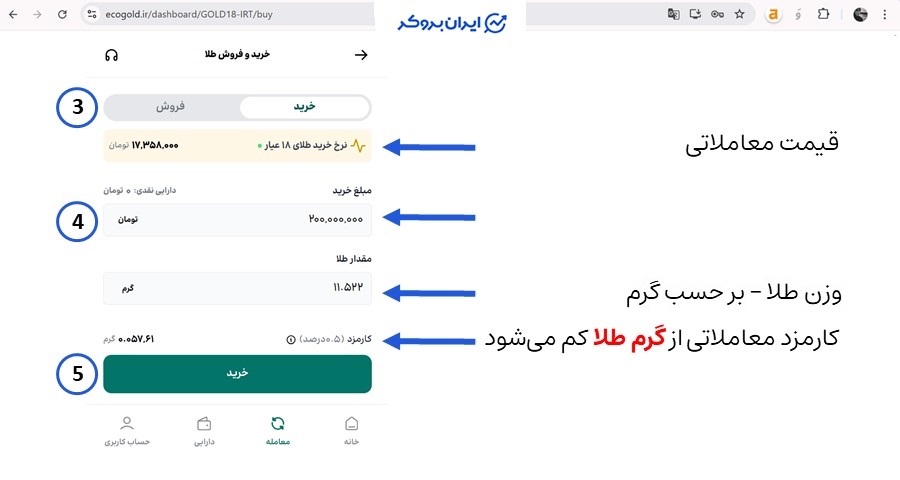 خرید طلا از اکوگلد