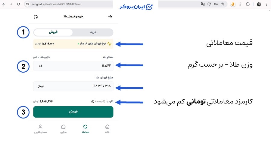 فروش طلا در اکوگلد