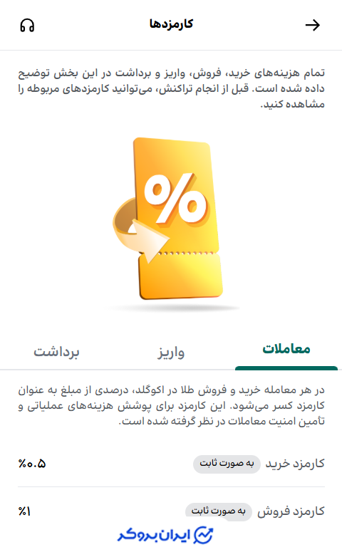 کارمزد معاملاتی اکوگلد