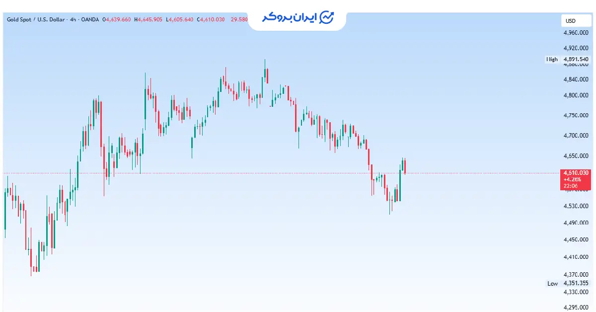 gold 15 1