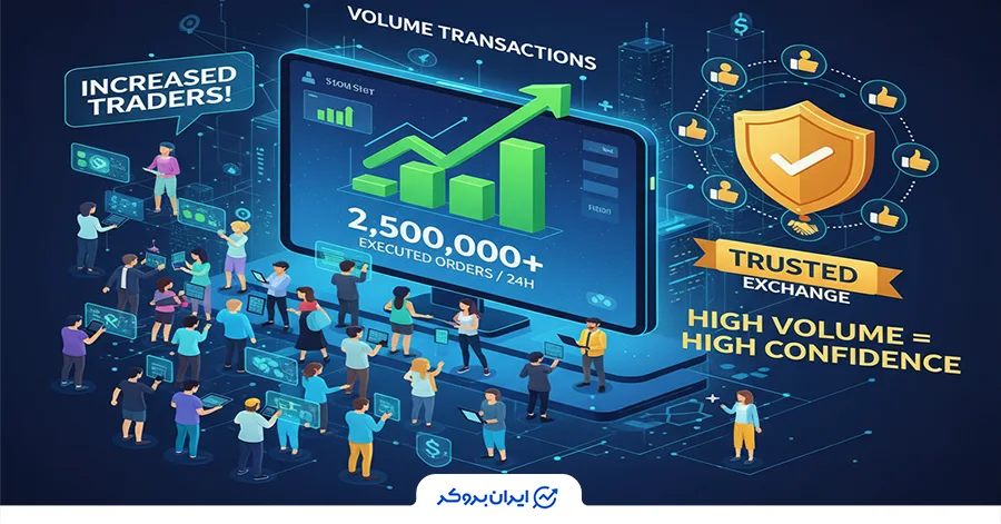 حجم معامله در کریپتو