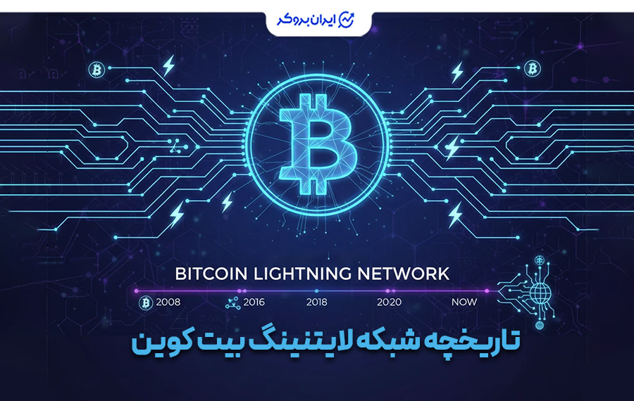 تاریخچه شبکه لایتنینگ بیت کوین