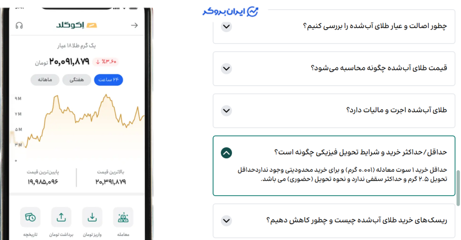 حداقل خرید و فروش در اکوگلد