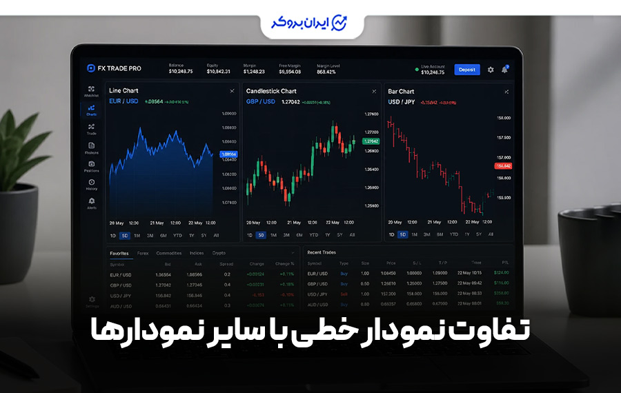 تفاوت نمودار خطی با سایر نمودارها