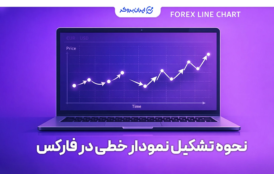نحوه تشکیل نمودار خطی در فارکس