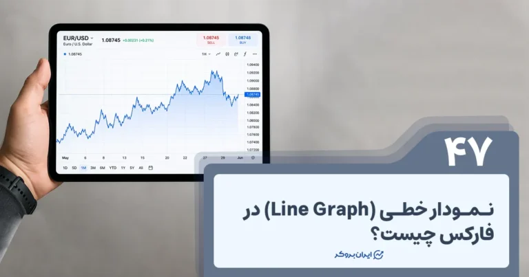 نمودار خطی (Line Chart) در فارکس چیست؟