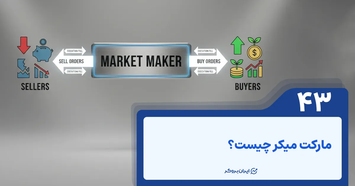 مارکت میکر چیست؟ آشنایی کامل با Market Maker در بازارهای مالی