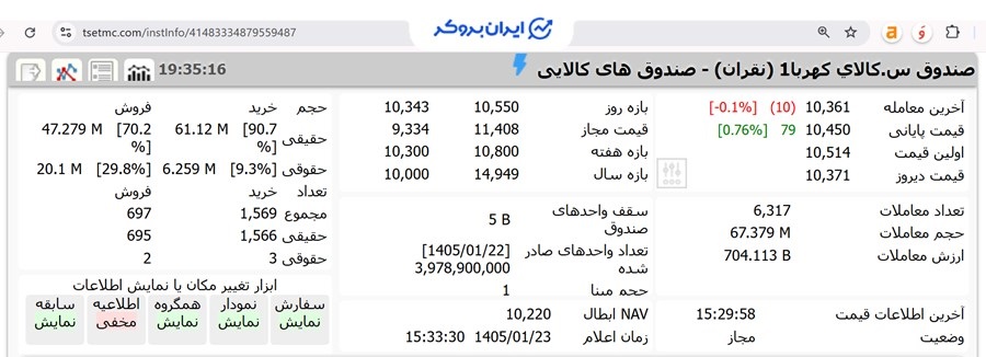 اطلاعات قیمتی صندوق نقران