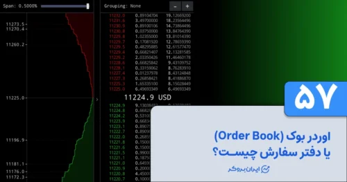 اوردر بوک (Order Book) یا دفتر سفارش چیست؟