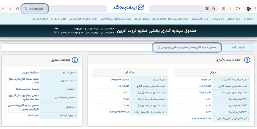 اطلاعات صندوق سرمایه‌گذاری بخشی صنایع ثروت آفرین صندوق پتروسورین