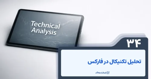 آموزش تحلیل تکنیکال در فارکس