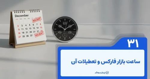 ساعت بازار فارکس و تعطیلات آن! چه ساعتی بهترین زمان معامله فارکس است؟