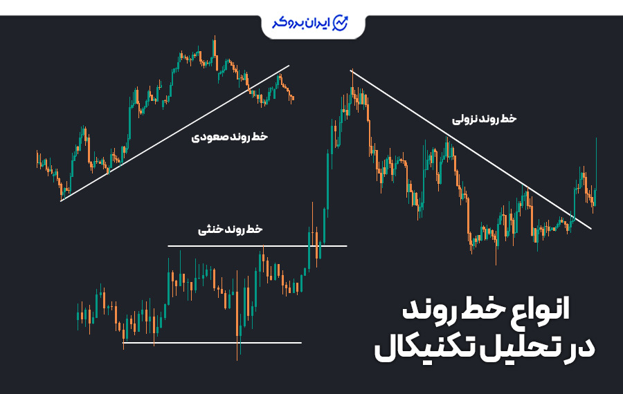انواع خط روند در تحلیل تکنیکال