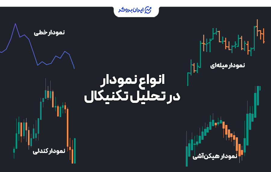 انواع نمودار در تحلیل تکنیکال